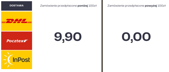 metody płatności dostawy